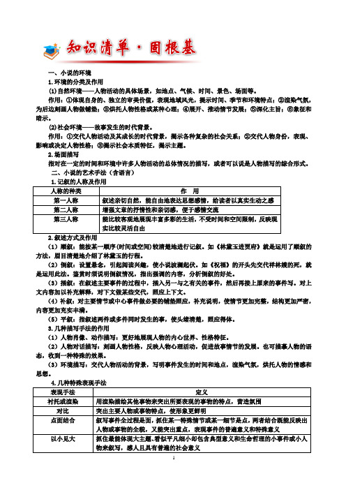 知识清单小说、修辞