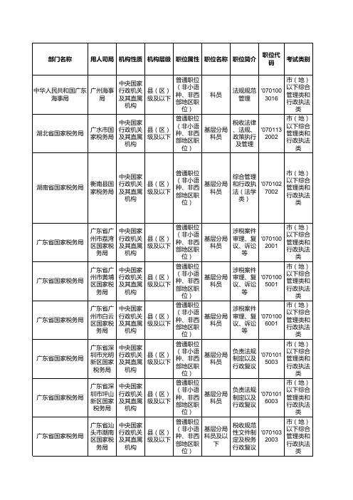 2012年国家公务员职位表