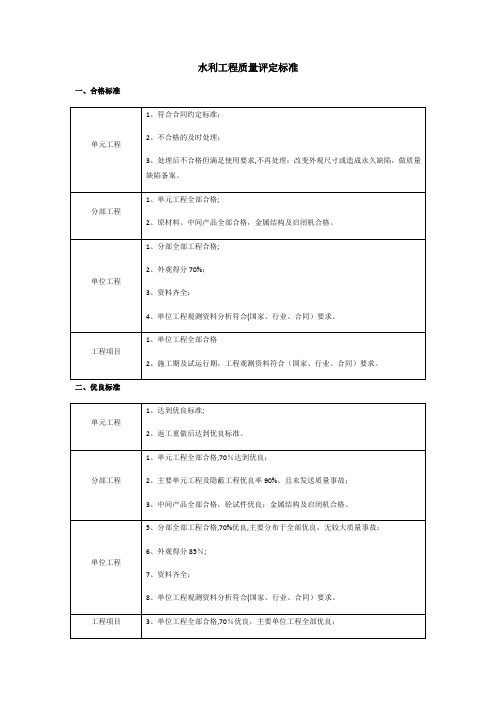 水利工程质量评定标准