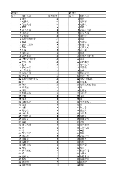 【国家自然科学基金】_溶液_基金支持热词逐年推荐_【万方软件创新助手】_20140729