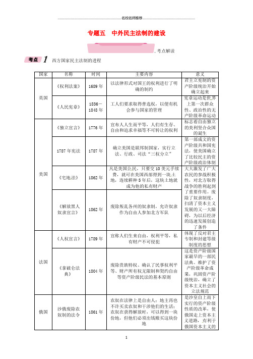 噶米精编遵义专版中考历史总复习第2编热点专题速查篇专题5中外民主法制的建设精讲试题