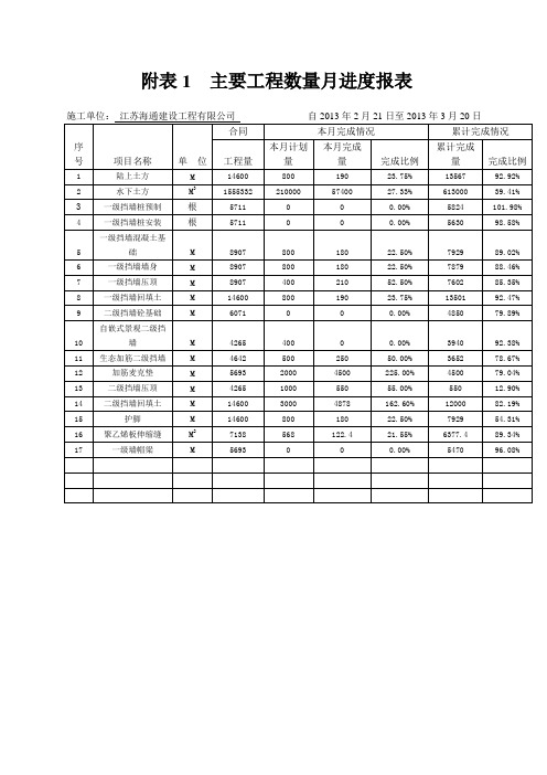 HD5标2013年3月份施工月报 (1)