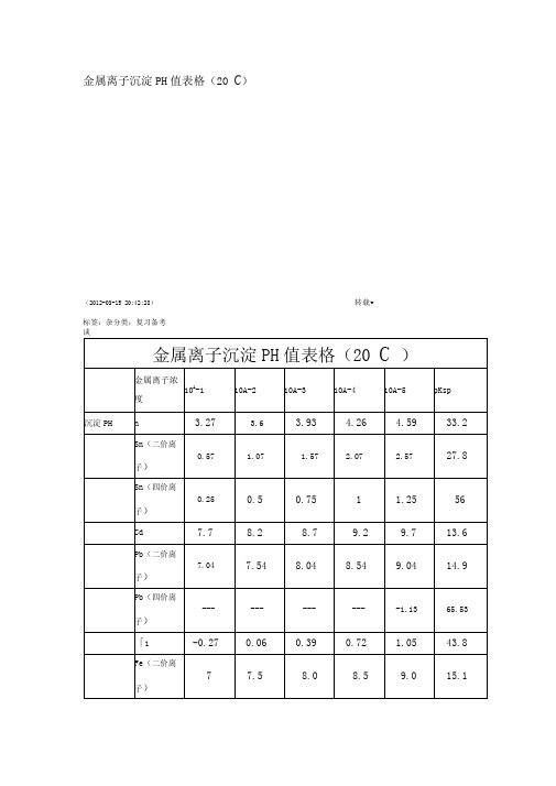 金属离子沉淀PH值表