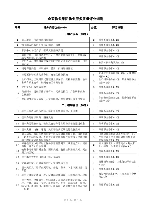 金碧物业集团物业服务质量评分细则