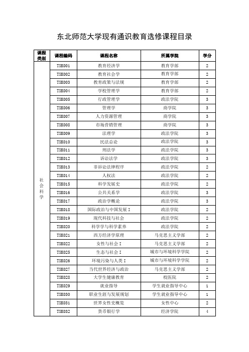 东北师范大学现有通识教育选修课程目录