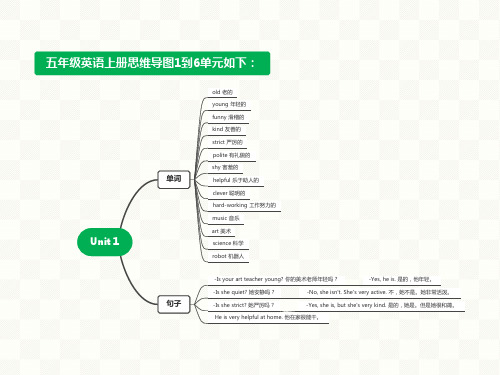 五年级英语上册思维导图1到6单元