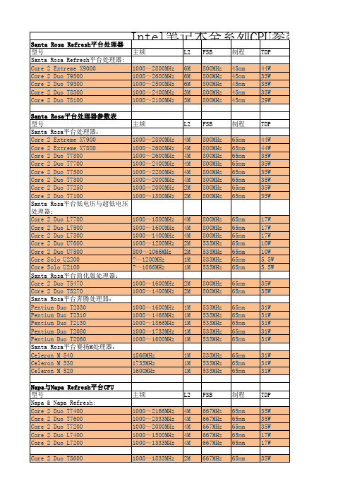 Intel笔记本全系列CPU参数表