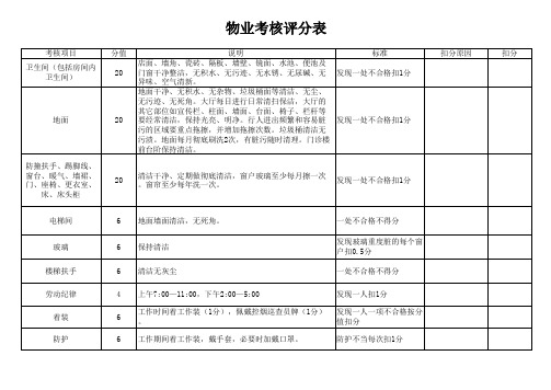 物业考核评分表