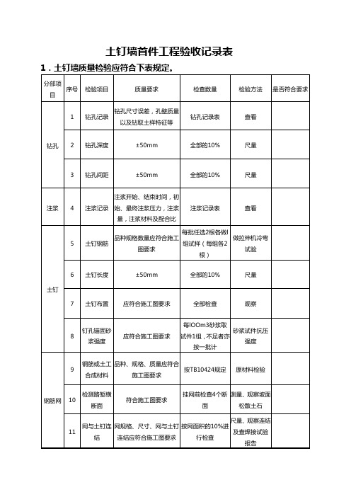 土钉墙首件工程验收记录表