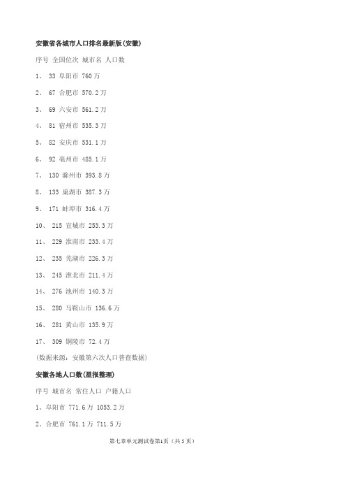 安徽省各城市人口排名最新版(安徽)