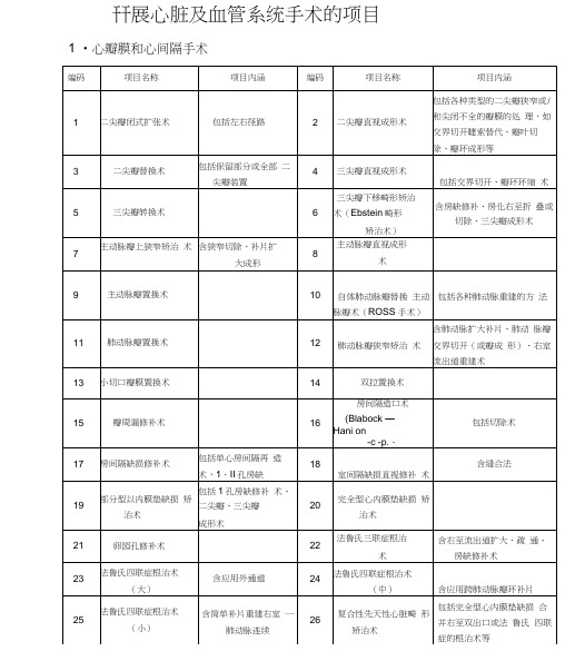 开展心脏及血管系统手术的项目