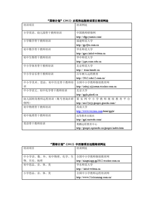 国培计划网址