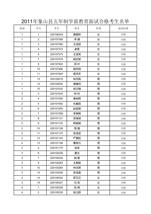 2011年五年制学前教育面试汇总表(按分数)