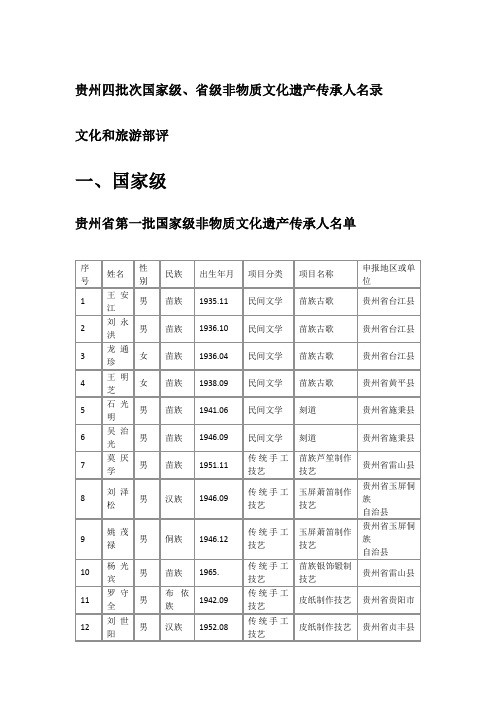 贵州国家级、省级非物质文化遗产传承人名录