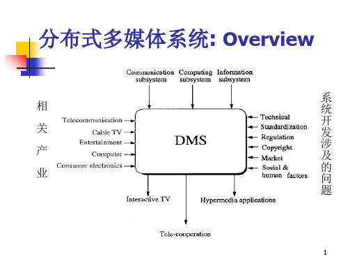 分布式媒体应用系统设计原理三