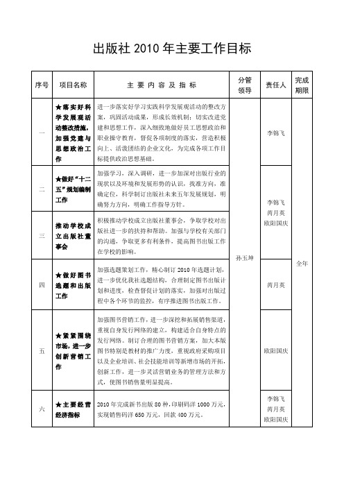 出版社2010年主要工作目标