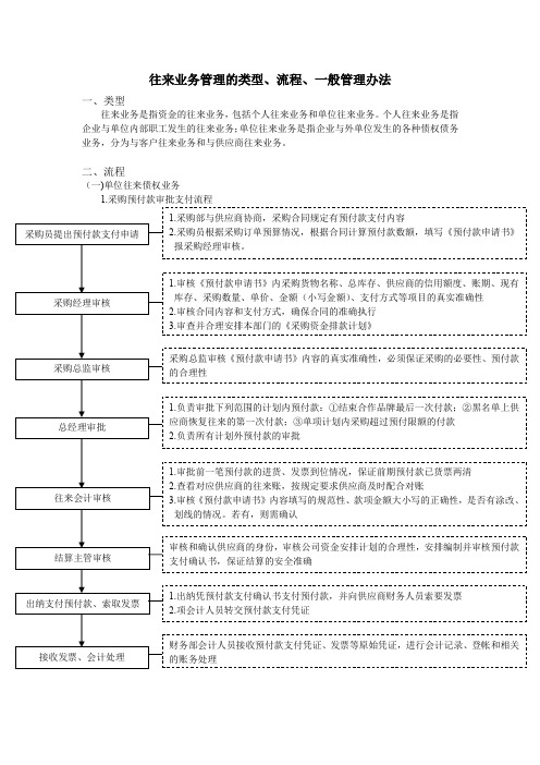 往来业务管理的类型、流程、一般管理办法