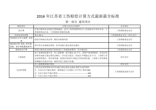 2016年江苏省工伤赔偿计算方式最新最全标准