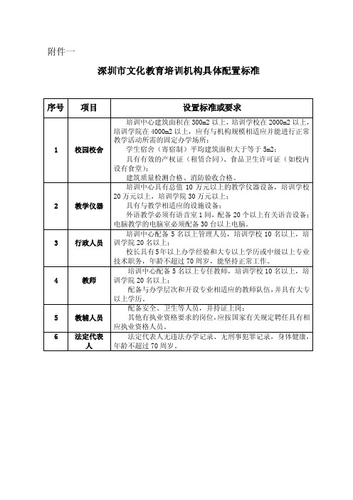 深圳市文化教育培训机构具体配置标准.doc