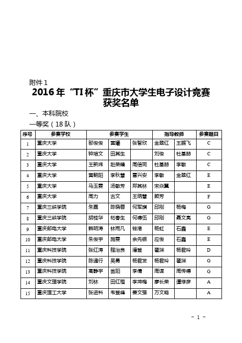 2016年“TI杯”重庆市大学生电子设计竞赛获奖名单