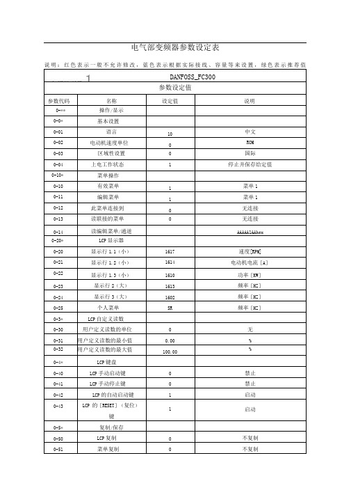 丹弗斯变频器参数表