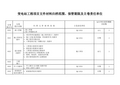 变电站工程项目文件材料归档范围、保管期限和立卷责任单位