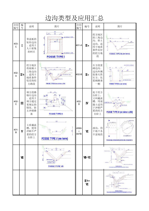 边沟类型及应用
