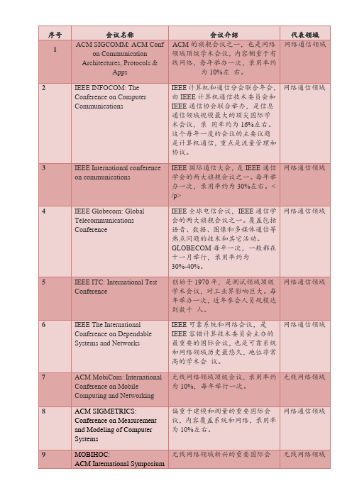 计算机领域等级会议