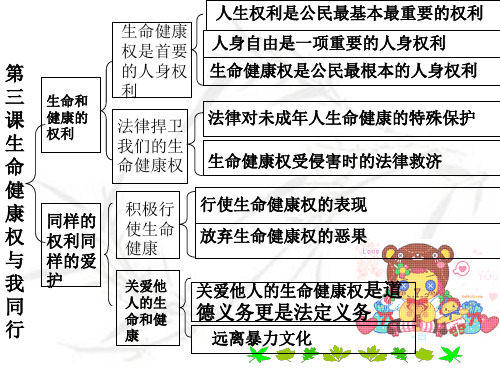 八年级政治下册第二单元2-优质课件