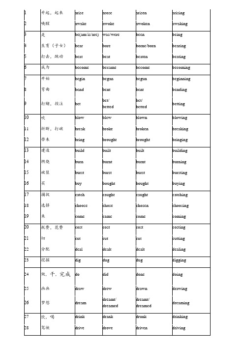 不规则动词(过去式、过去分词、现在分词)(七天背诵版)