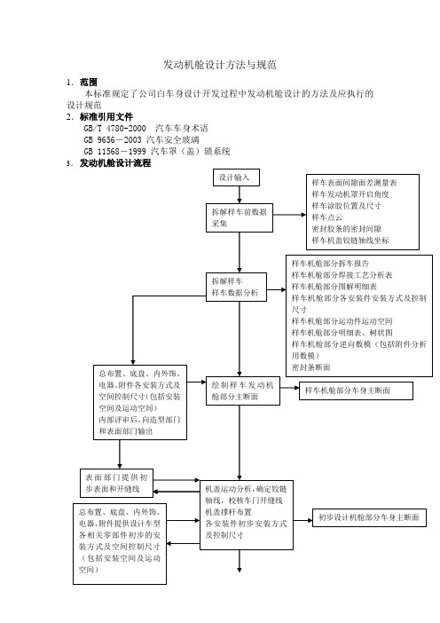 发动机舱设计方法和规范