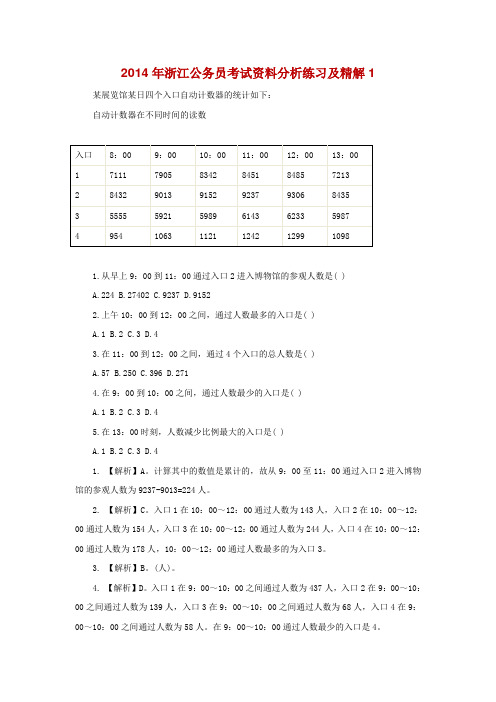 2014年浙江公务员考试资料分析练习及精解1