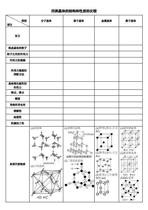 四类晶体的结构和性质的比较