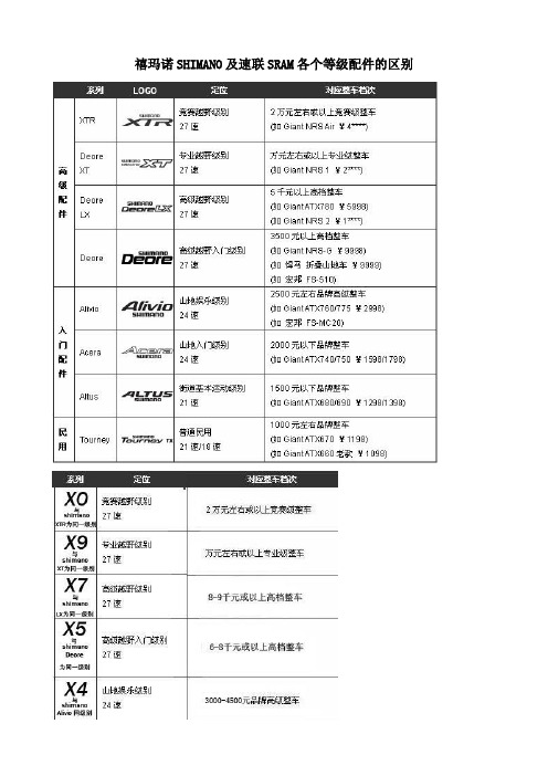 禧玛诺SHIMANO及速联SRAM各个等级配件的区别----重新排版