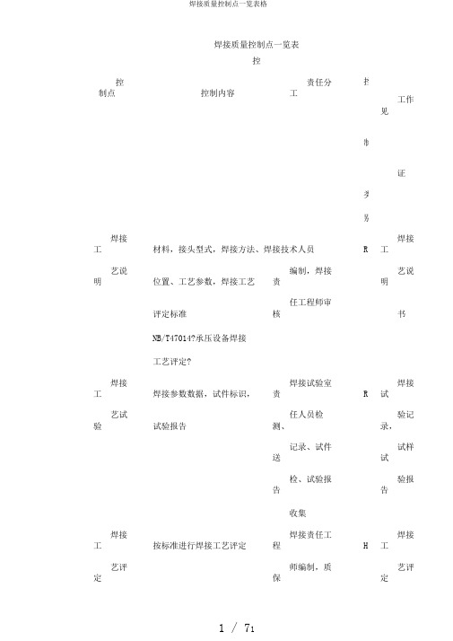 焊接质量控制点一览表格