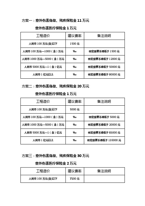 建工险保险方案及费率