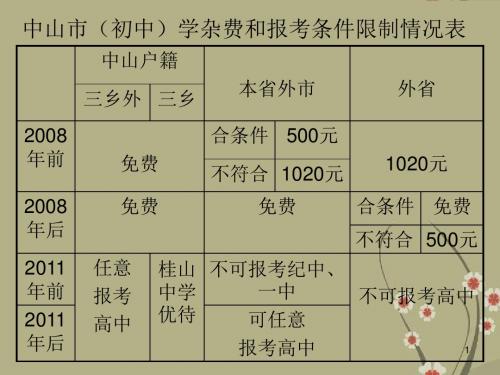 广东省中山市八年级政治下册《维护社会公平》精品课件 新人教版