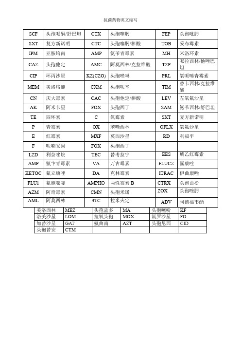 抗菌药物英文缩写