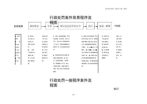 行政处罚案件简易程序流程图