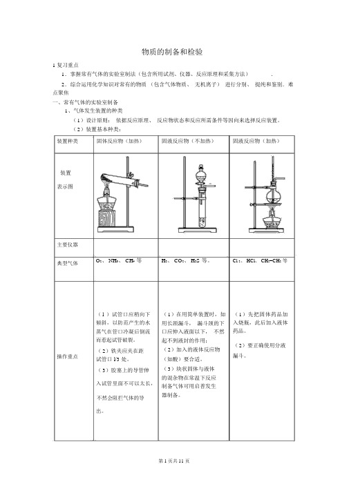 完整版高中化学：物质的制备和检验