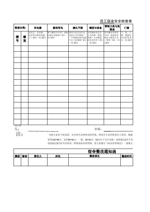 员工宿舍安全检查表