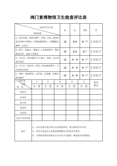 机关内部环境卫生检查评比表【范本模板】