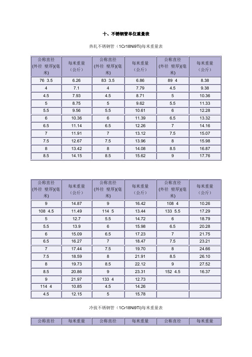 不锈钢管等单位重量表