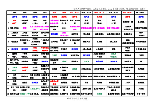 2020年全国卷新课标理科试题双向细目表