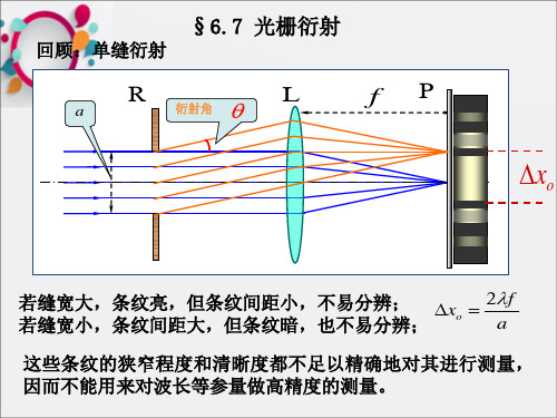 《光栅的衍射》PPT课件