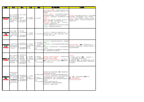 《PMPBOK指南》47个过程组