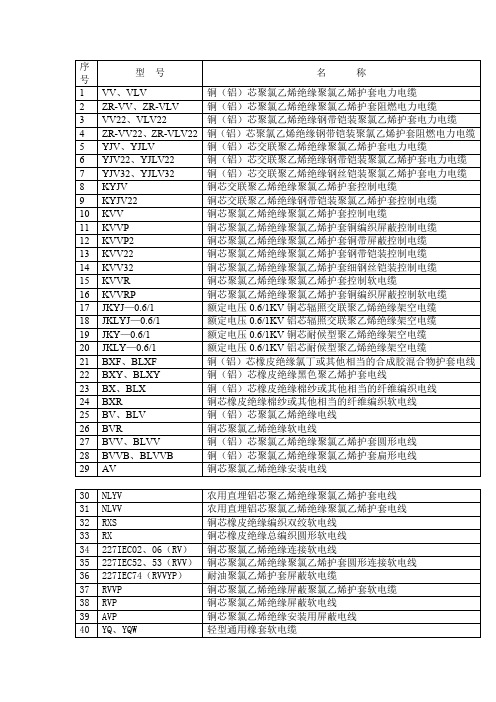 电缆规格型号简介