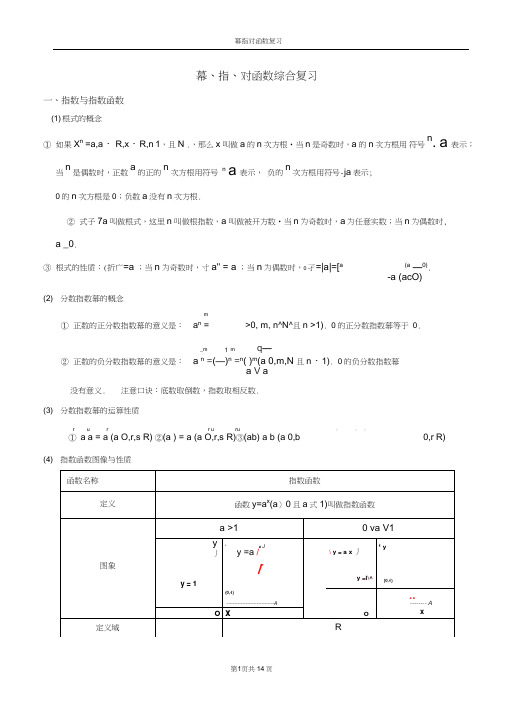 高三指对幂函数精品讲义