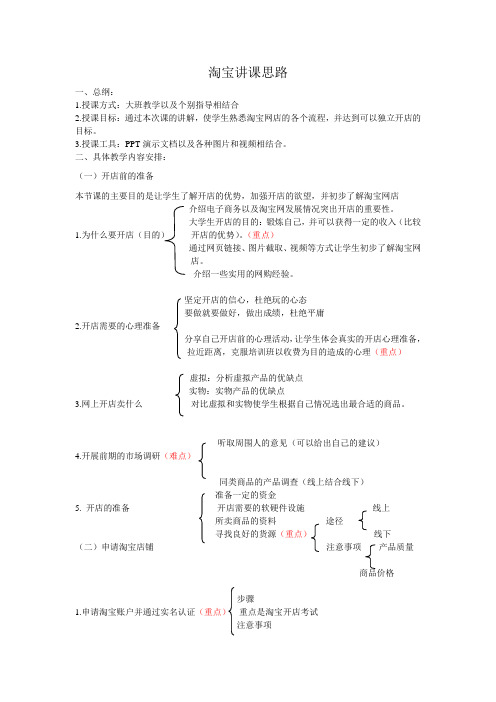 淘宝讲课思路