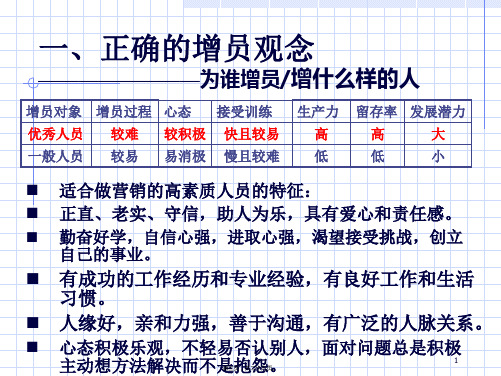 增员话术和拒绝处理